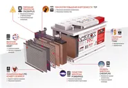 Автомобильный аккумулятор Актех 140 А.Ч.(отеч. полярн.)