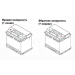 Автомобильный аккумулятор АкТех Пульс ПС 60-З-R 242х175х190